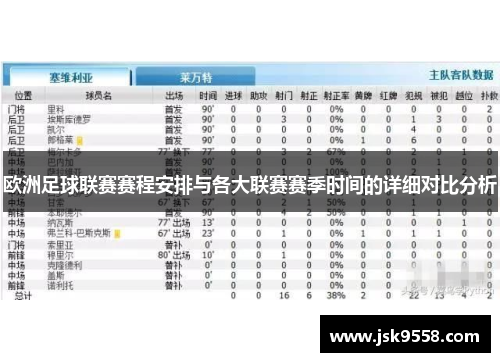 欧洲足球联赛赛程安排与各大联赛赛季时间的详细对比分析