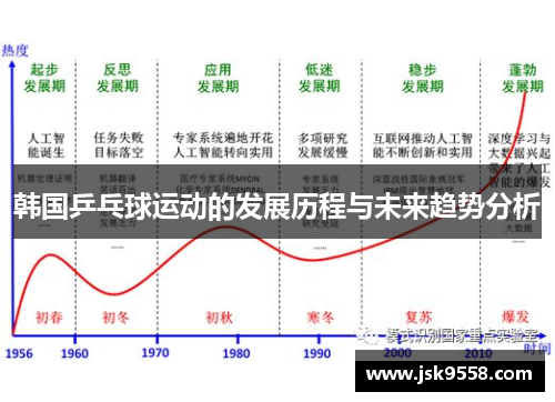 韩国乒乓球运动的发展历程与未来趋势分析